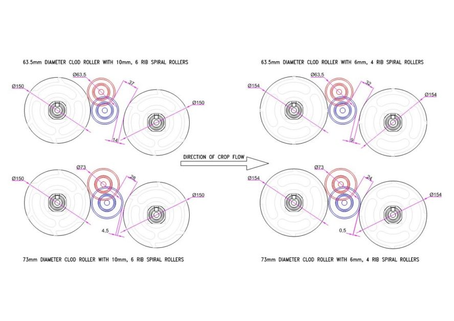 Clouds Rollers Option & dimensions