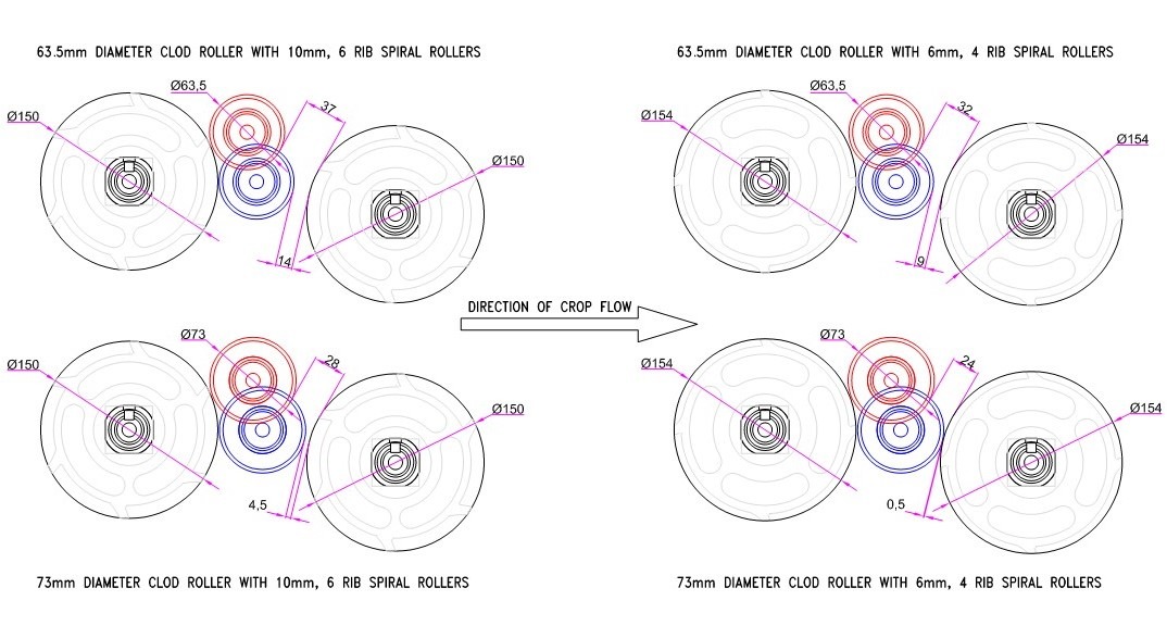 Scotts Clouds Roller Dimensions